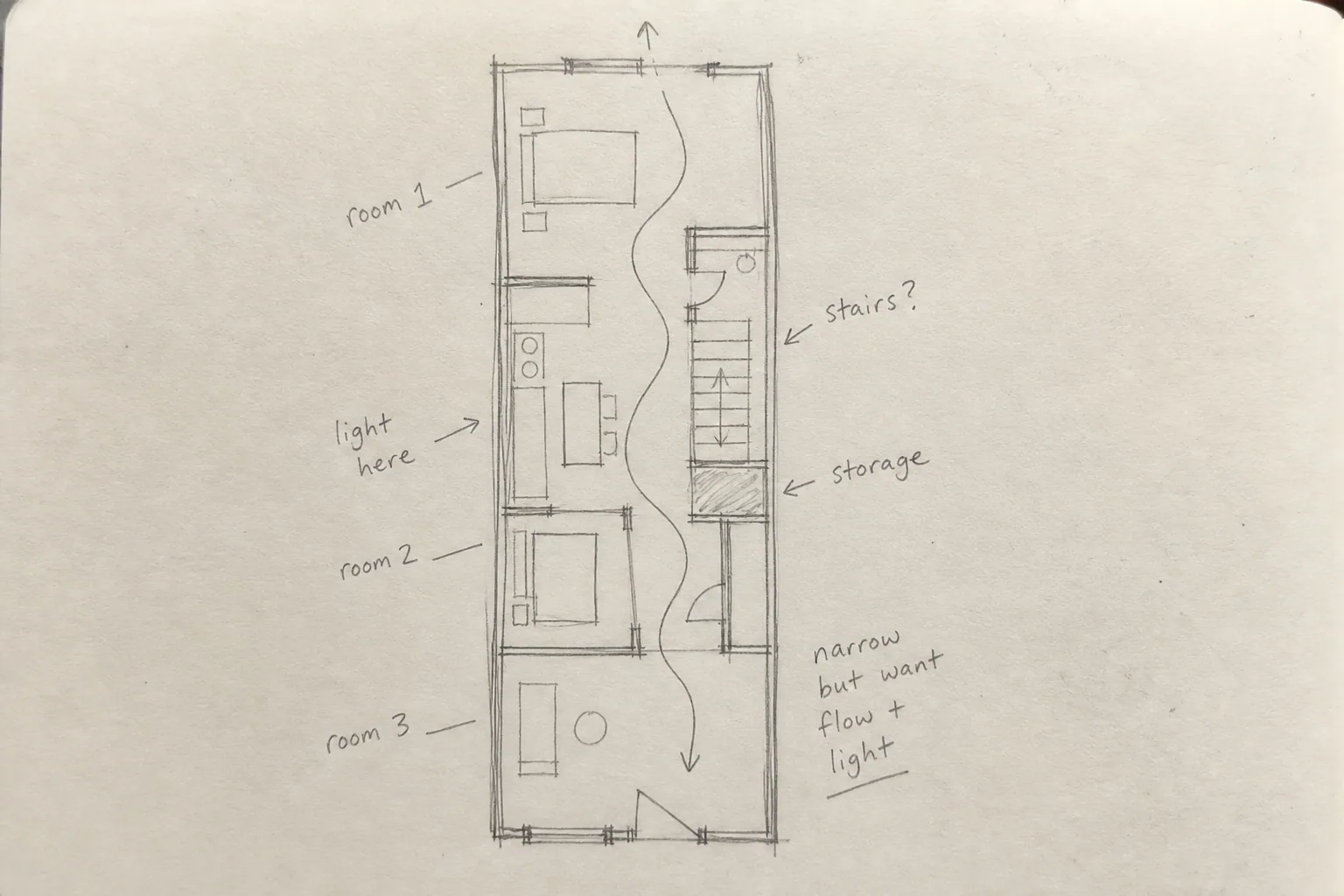 Describe Rooms, Adjacencies, And Circulation comparison